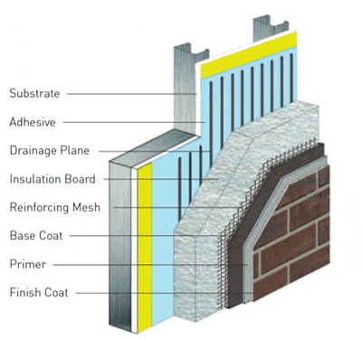 Exterior Insulation and Finishing System (EIFS)